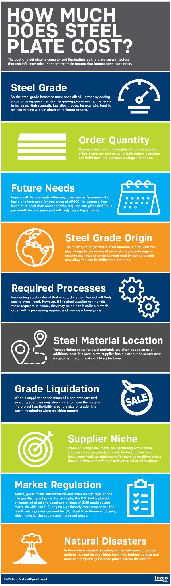 Cost-Of-Steel-Plate-Infographic-FINAL